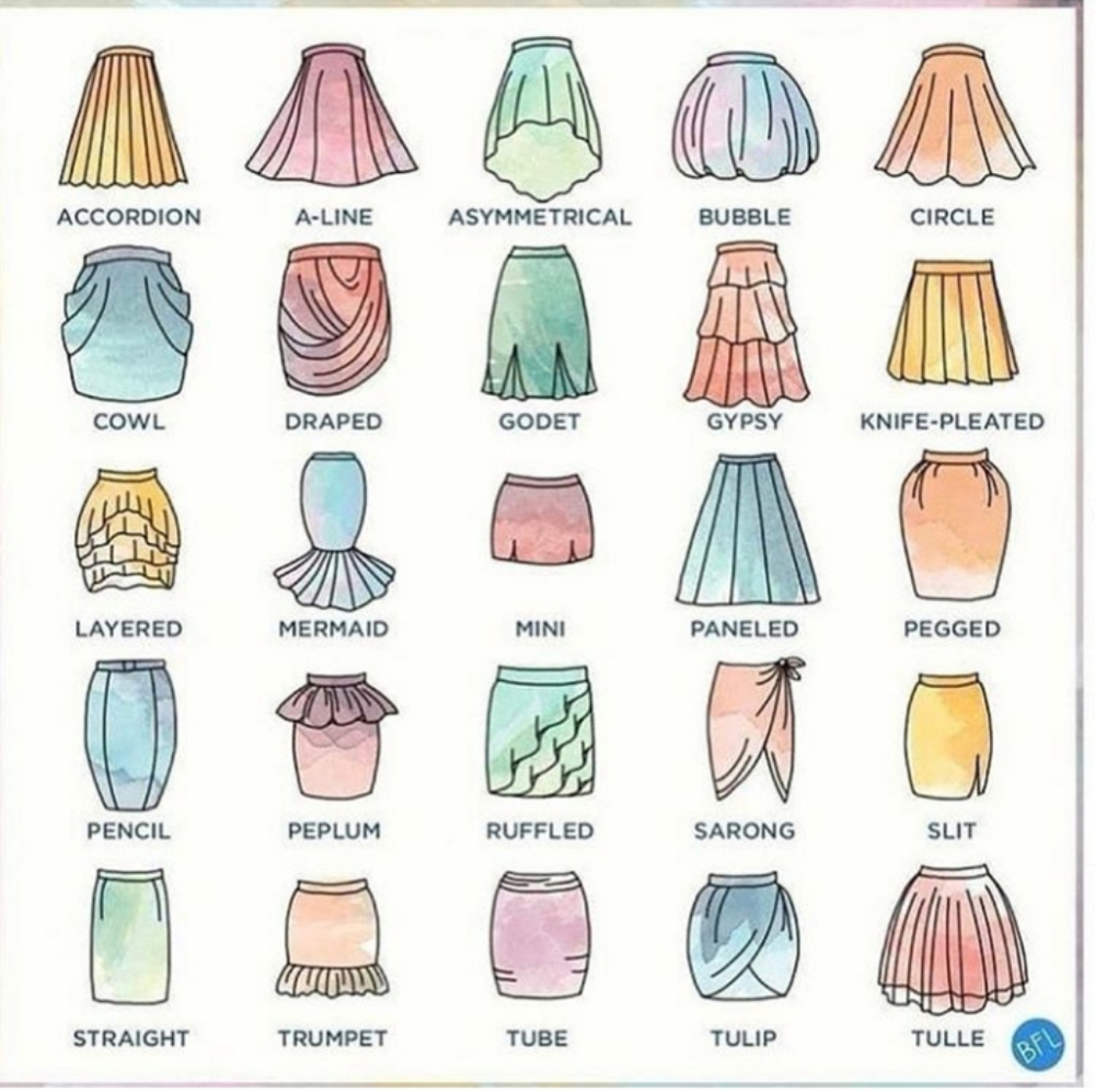 Skirt guide